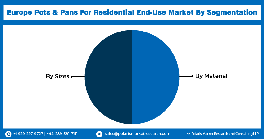 Europe Pots & Pans For Residential End-Use Market Seg